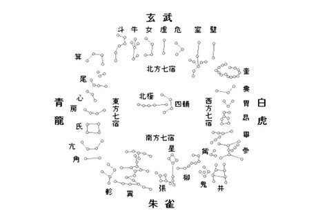 二十四星宿|星宿（天文学术语）